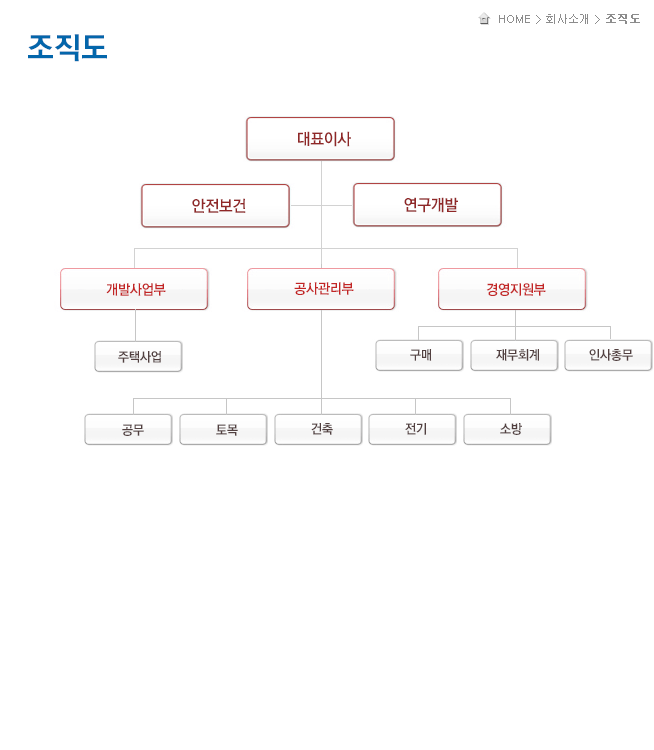 조직도